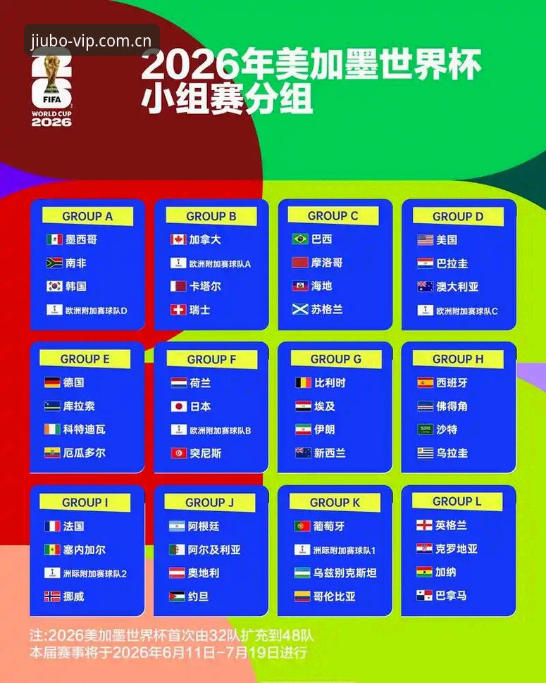 九博国际怎么注册 U17世界杯观赛必备知识:九博体育平台带你解读抽签结果与晋级攻略